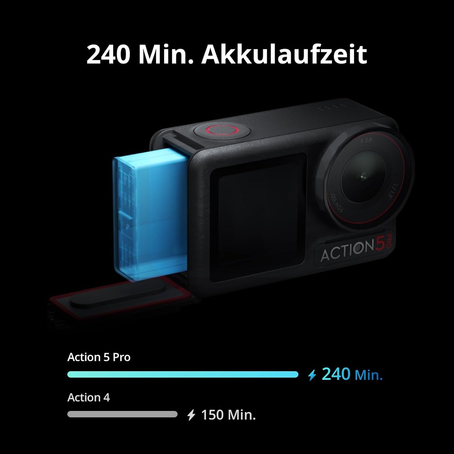 DJI Osmo Action 5 Pro Standard Combo 4K Action Camera – 1/1.3" Sensor, 4h Battery, OLED, 360° HorizonSteady