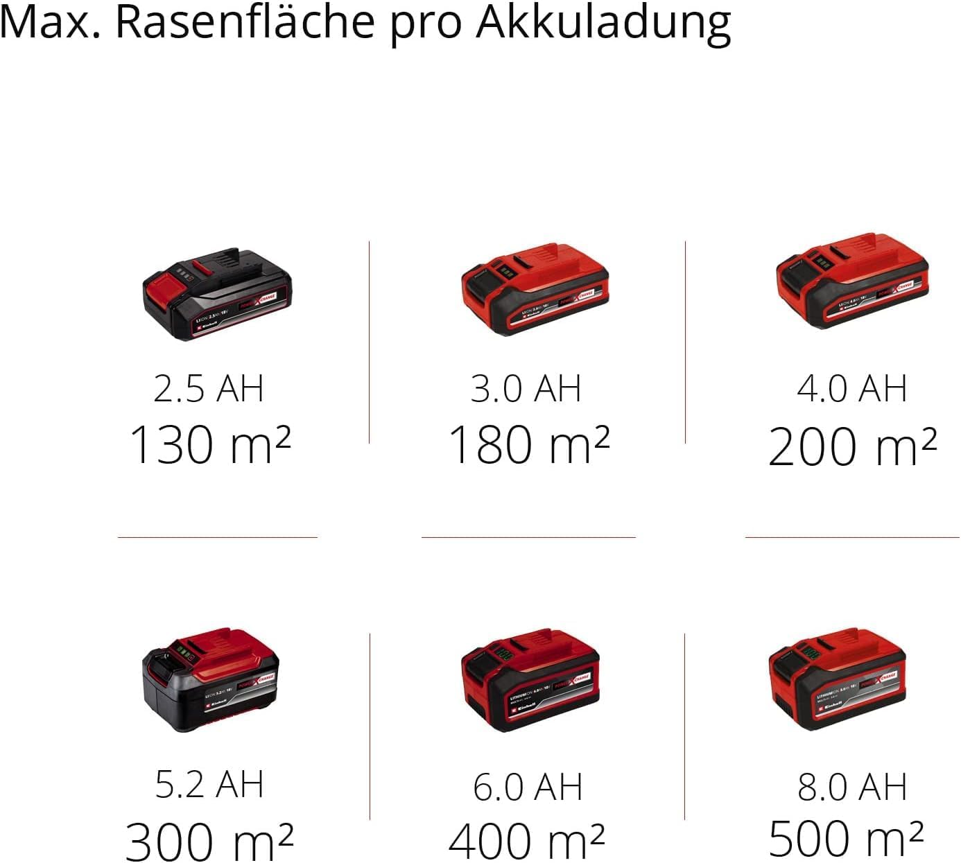 Einhell GE-CM 18/33 Li Battery-Lawn Mower 33 cm – 18V Power X-Change, Brushless Motor, 4,0 Ah Battery