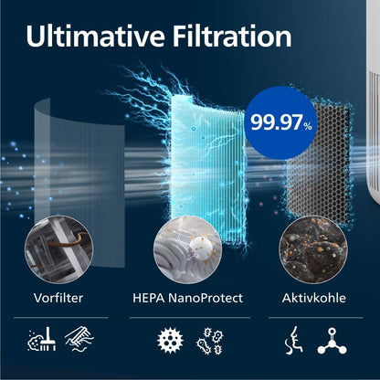 Philips AC0950/10 Air Purifier 65m² – HEPA+Aktivkohle, 99,97%, ECARF, 20,5dB, 23W, App, White