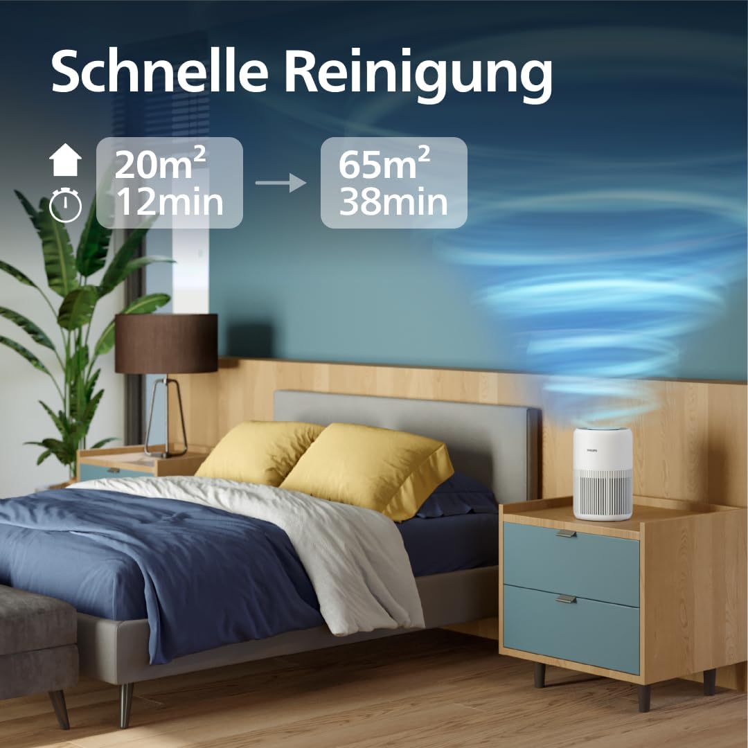 Philips AC0950/10 Air Purifier 65m² – HEPA+Aktivkohle, 99,97%, ECARF, 20,5dB, 23W, App, White