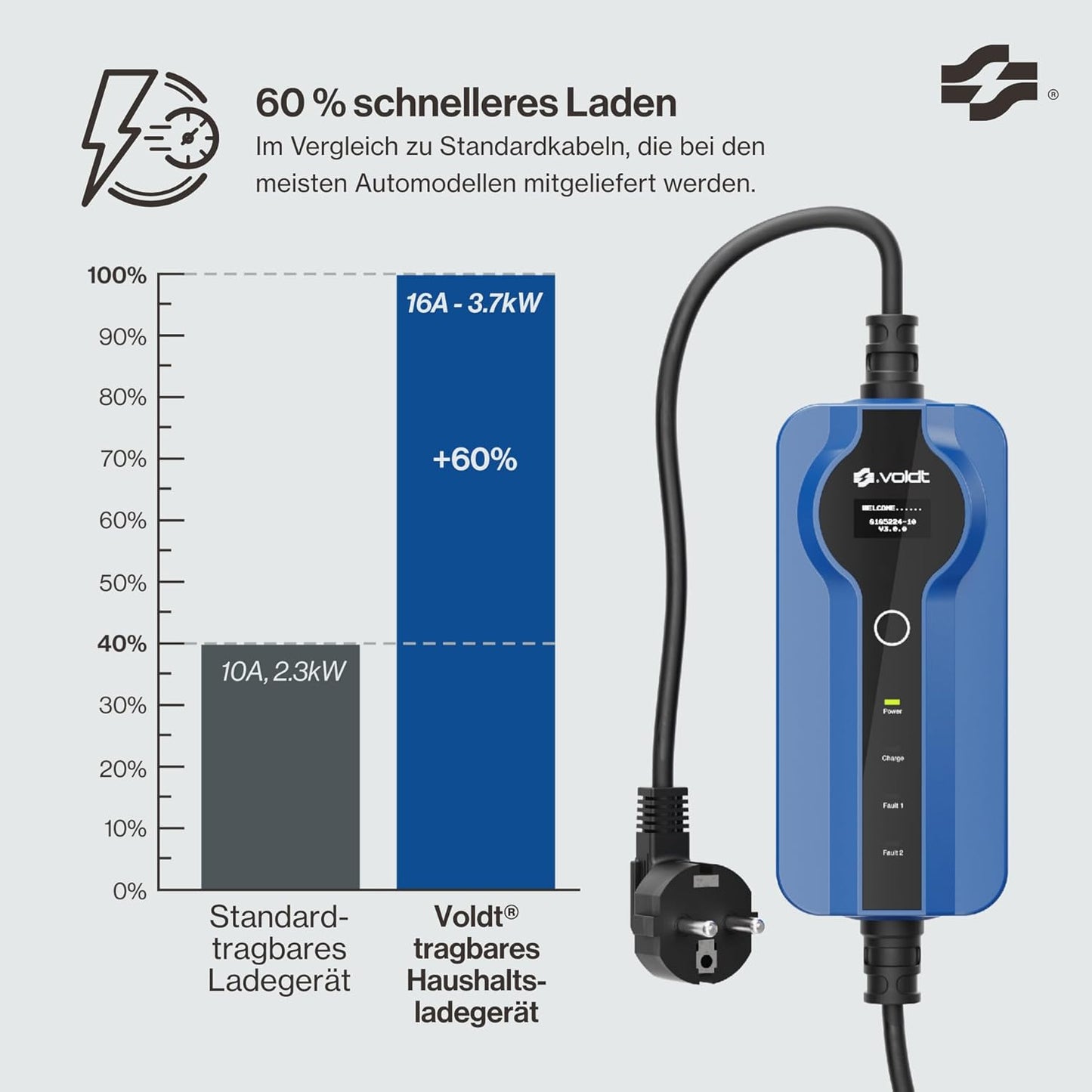 Voldt EVMCS131 Typ-2 Portable Charging Cable 3,7kW – 8-16A, IP67, CE, TÜV, Timer, IEC 62196, Blue