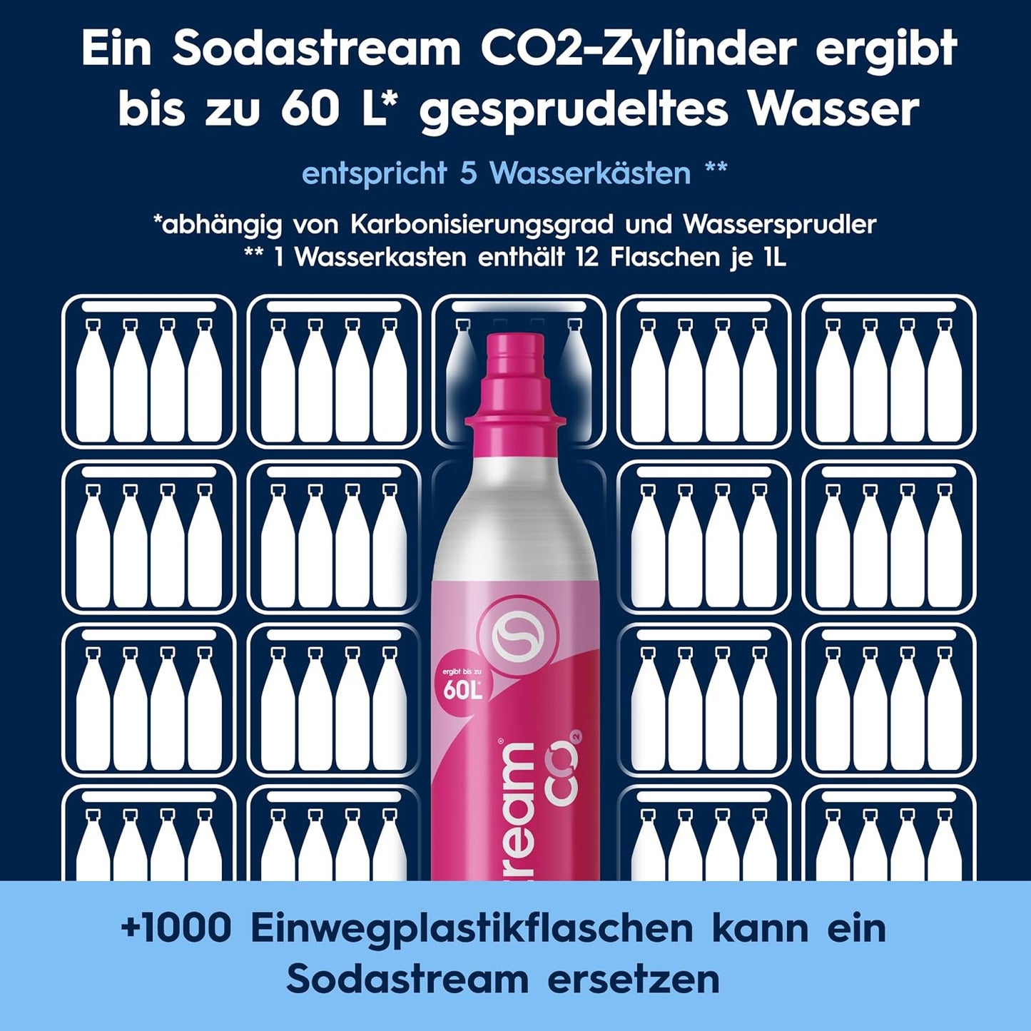 SodaStream TERRA Sparkling Water Maker – Quick Connect CO2, 3x KST Plastic Bottle 1L, Black
