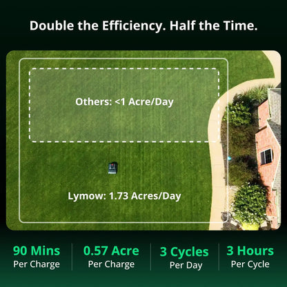 Robotic Lawn Mower - 1.73 Acre Advanced Navigation | Lymow Tech