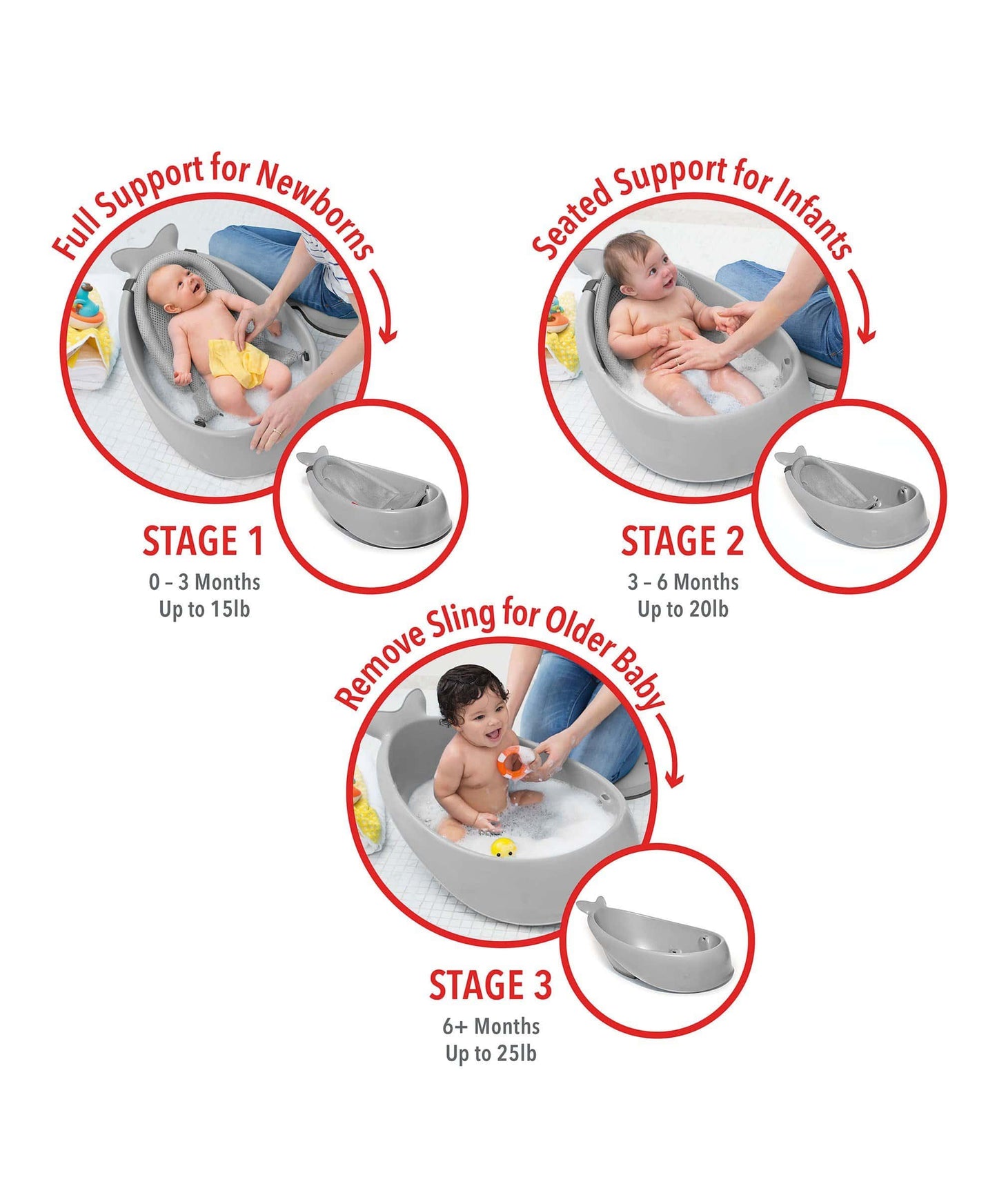 Moby 3 Stage Baby Bath - Grows With Baby Through Three Stages For Full Body Or Seated Support
